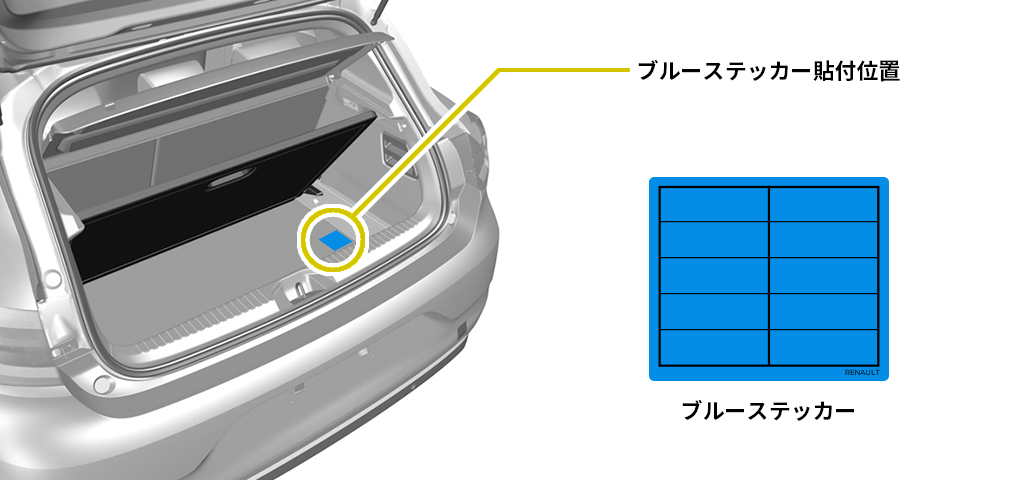 ブルーステッカー貼付位置