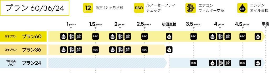 プラン 60/36/24
