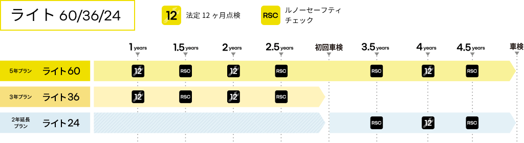 ライト 60/36/24