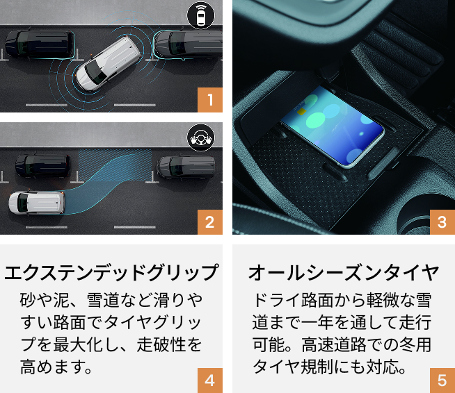 4 エクステンデッドグリップ 砂や泥、雪道など滑りやすい路面でタイヤグリップを最大化し、走破性を高めます。 5. オールシーズンタイヤ ドライ路面から軽微な雪道まで一年を通して走行可能。高速道路での冬用タイヤ規制にも対応。